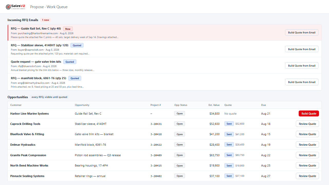 Answer every RFQ within the hour: mock-up of the play in SalesV2 CRM