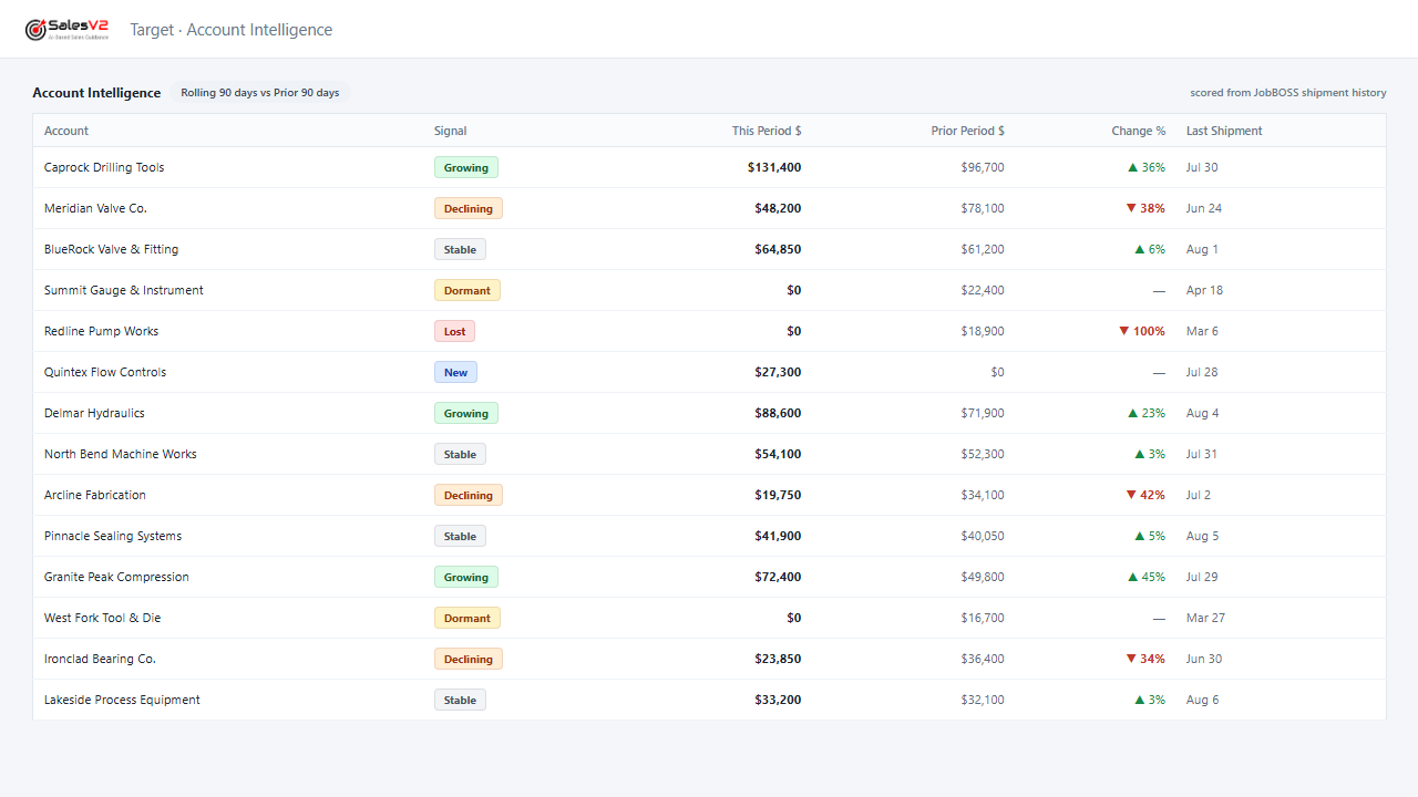 Catch the customer going quiet: mock-up of the play in SalesV2 CRM