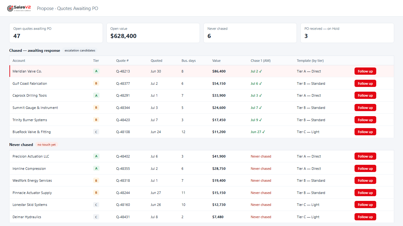 Chase my quotes to PO: mock-up of the play in SalesV2 CRM