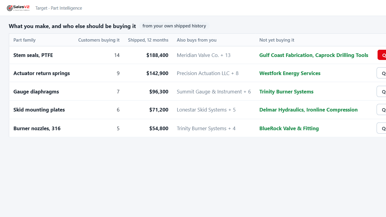 Match a part to everyone who buys it: mock-up of the play in SalesV2 CRM