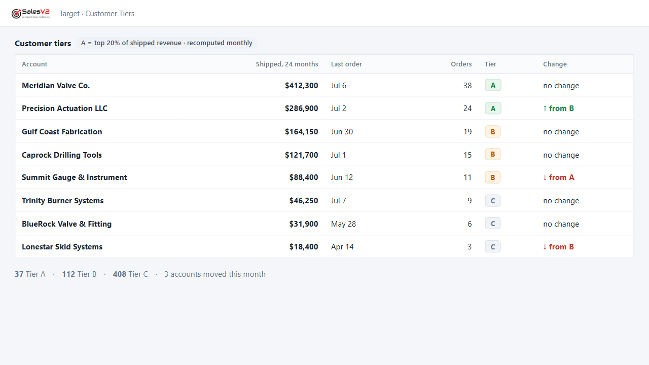 Rank my customers A, B and C: mock-up of the play in SalesV2 CRM