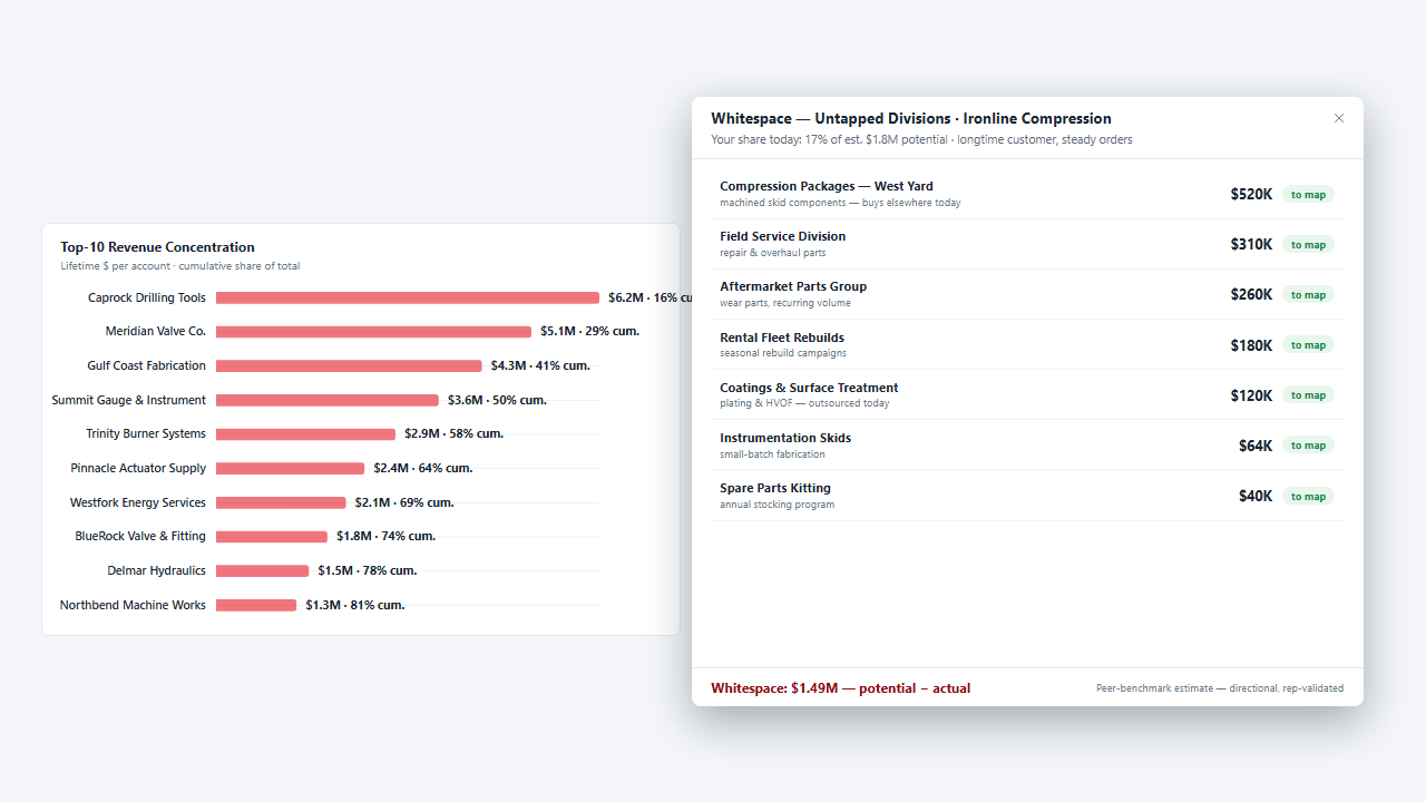 Reach the divisions we don’t serve yet: mock-up of the play in SalesV2 CRM