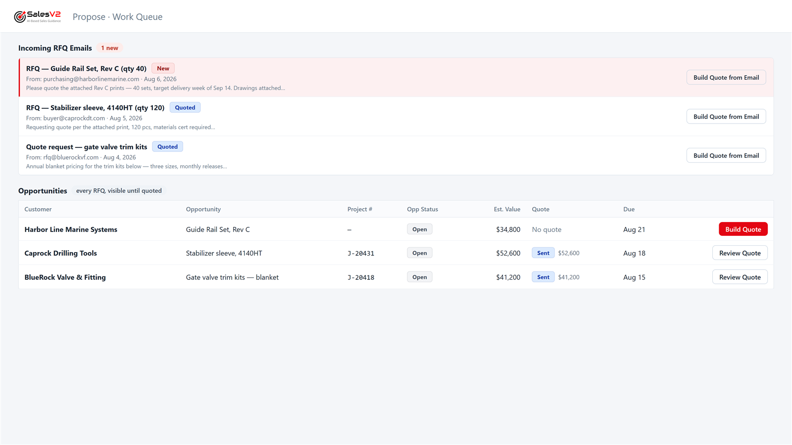 SalesV2 Work Queue: every RFQ, quote, task and approval on one screen, with the TIPS menu down the left